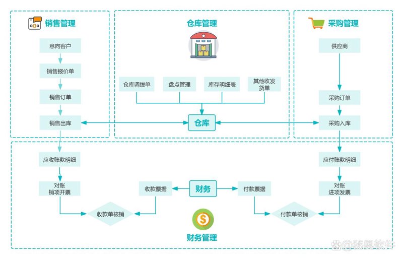 河北网站建设行业的最新动态